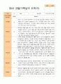 평가제 - 만 0세 6명 1학기 2학기 영아관찰일지 7페이지