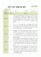 평가제 - 만 3세 24명 1학기 2학기 유아 관찰일지 7페이지