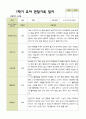 평가제 - 만 3세 24명 1학기 2학기 유아 관찰일지 9페이지