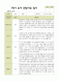 평가제 - 만 3세 24명 1학기 2학기 유아 관찰일지 15페이지