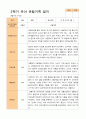 평가제 - 만 3세 24명 1학기 2학기 유아 관찰일지 44페이지