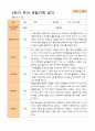 평가제 - 만 3세 24명 1학기 2학기 유아 관찰일지 45페이지