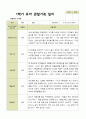 평가제 -만 5세 24명  1학기 2학기 유아관찰일지 2페이지