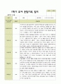 평가제 -만 5세 24명  1학기 2학기 유아관찰일지 7페이지