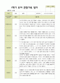평가제 -만 5세 24명  1학기 2학기 유아관찰일지 9페이지