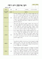 평가제 -만 5세 24명  1학기 2학기 유아관찰일지 10페이지