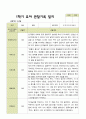 평가제 -만 5세 24명  1학기 2학기 유아관찰일지 15페이지