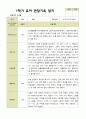 평가제 -만 5세 24명  1학기 2학기 유아관찰일지 16페이지