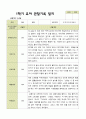 평가제 -만 5세 24명  1학기 2학기 유아관찰일지 18페이지