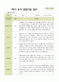 평가제 -만 5세 24명  1학기 2학기 유아관찰일지 20페이지