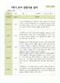 평가제 -만 5세 24명  1학기 2학기 유아관찰일지 21페이지