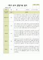 평가제 -만 5세 24명  1학기 2학기 유아관찰일지 22페이지