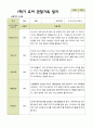평가제 -만 5세 24명  1학기 2학기 유아관찰일지 23페이지
