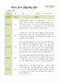 평가제 -만 5세 24명  1학기 2학기 유아관찰일지 24페이지