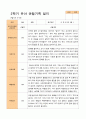 평가제 -만 5세 24명  1학기 2학기 유아관찰일지 27페이지