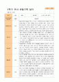 평가제 -만 5세 24명  1학기 2학기 유아관찰일지 28페이지