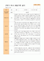 평가제 -만 5세 24명  1학기 2학기 유아관찰일지 29페이지