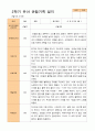 평가제 -만 5세 24명  1학기 2학기 유아관찰일지 32페이지