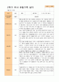 평가제 -만 5세 24명  1학기 2학기 유아관찰일지 33페이지