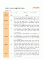 평가제 -만 5세 24명  1학기 2학기 유아관찰일지 42페이지