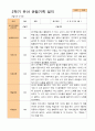 평가제 -만 5세 24명  1학기 2학기 유아관찰일지 45페이지
