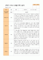 평가제 -만 5세 24명  1학기 2학기 유아관찰일지 47페이지