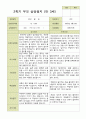 평가제 -만 3세 25명 2학기  부모상담일지  발달평가 관찰일지 75p 2페이지