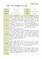 평가제 -만 3세 25명 2학기  부모상담일지  발달평가 관찰일지 75p 15페이지