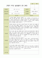 평가제 -만 3세 25명 2학기  부모상담일지  발달평가 관찰일지 75p 19페이지