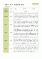 평가제 -만 3세 25명 2학기  부모상담일지  발달평가 관찰일지 75p 51페이지