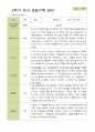 평가제 -만 3세 25명 2학기  부모상담일지  발달평가 관찰일지 75p 53페이지