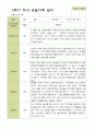 평가제 -만 3세 25명 2학기  부모상담일지  발달평가 관찰일지 75p 54페이지