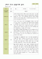 평가제 -만 3세 25명 2학기  부모상담일지  발달평가 관찰일지 75p 55페이지