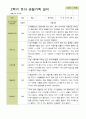 평가제 -만 3세 25명 2학기  부모상담일지  발달평가 관찰일지 75p 60페이지