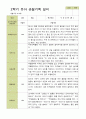 평가제 -만 3세 25명 2학기  부모상담일지  발달평가 관찰일지 75p 66페이지