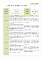 평가제 -만 5세 25명 2학기 부모상담일지  발달평가 관찰일지 75p 7페이지