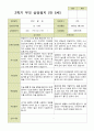 평가제 -만 5세 25명 2학기 부모상담일지  발달평가 관찰일지 75p 9페이지