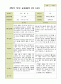 평가제 -만 5세 25명 2학기 부모상담일지  발달평가 관찰일지 75p 14페이지