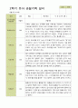 평가제 -만 5세 25명 2학기 부모상담일지  발달평가 관찰일지 75p 59페이지
