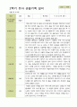 평가제 -만 5세 25명 2학기 부모상담일지  발달평가 관찰일지 75p 60페이지