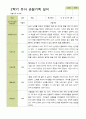 평가제 -만 5세 25명 2학기 부모상담일지  발달평가 관찰일지 75p 70페이지