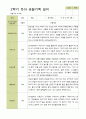 평가제 -만 5세 25명 2학기 부모상담일지  발달평가 관찰일지 75p 71페이지