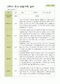 평가제 -만 5세 25명 2학기 부모상담일지  발달평가 관찰일지 75p 75페이지