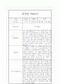 만5세 유아 2학기 6개영역 관찰기록 (관찰일지+발달종합평가) 10페이지
