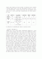 (정책학원론 3학년) (1) (서술형) 정책네트워크의 3유형(정책공동체, 하위정부, 이슈네트워크)에 대한 각각의 개념을 설명하고, 7페이지