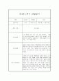 만4세 1학기 관찰일지 (19명) - 1학기 종합발달평가 첨부 14페이지