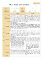 평가제- 만 2세 12명 2학기 부모상담일지 4페이지