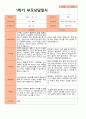 평가제- 만 3세 22명 1학기 2학기 부모상담일지 1페이지