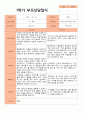 평가제- 만 3세 22명 1학기 2학기 부모상담일지 2페이지