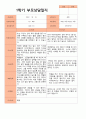 평가제- 만 3세 22명 1학기 2학기 부모상담일지 5페이지